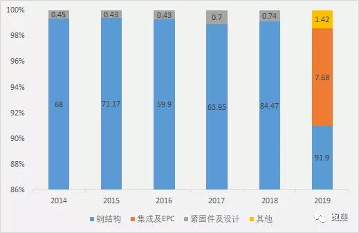 钢结构专业怎么样,钢结构专业深度解析与未来发展规划,迅速处理解答问题_升级版34.61.87