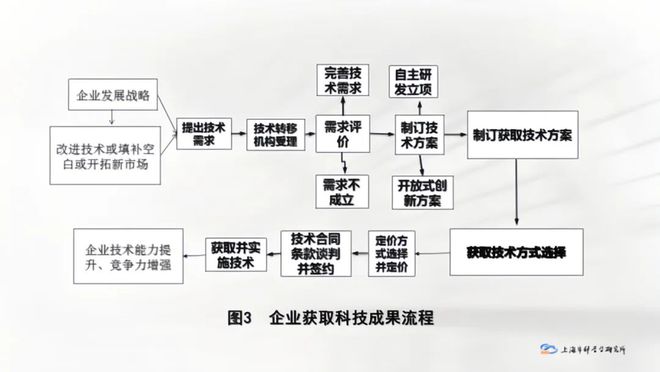 橡胶资源化的常用方法有哪些,橡胶资源化的常用方法及科学分析解析说明,高速方案规划_领航款48.13.17