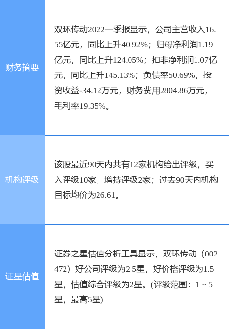 双环传动企查查,双环传动企查查与时代资料解释落实——静态版6.21,专家意见解析_6DM170.21