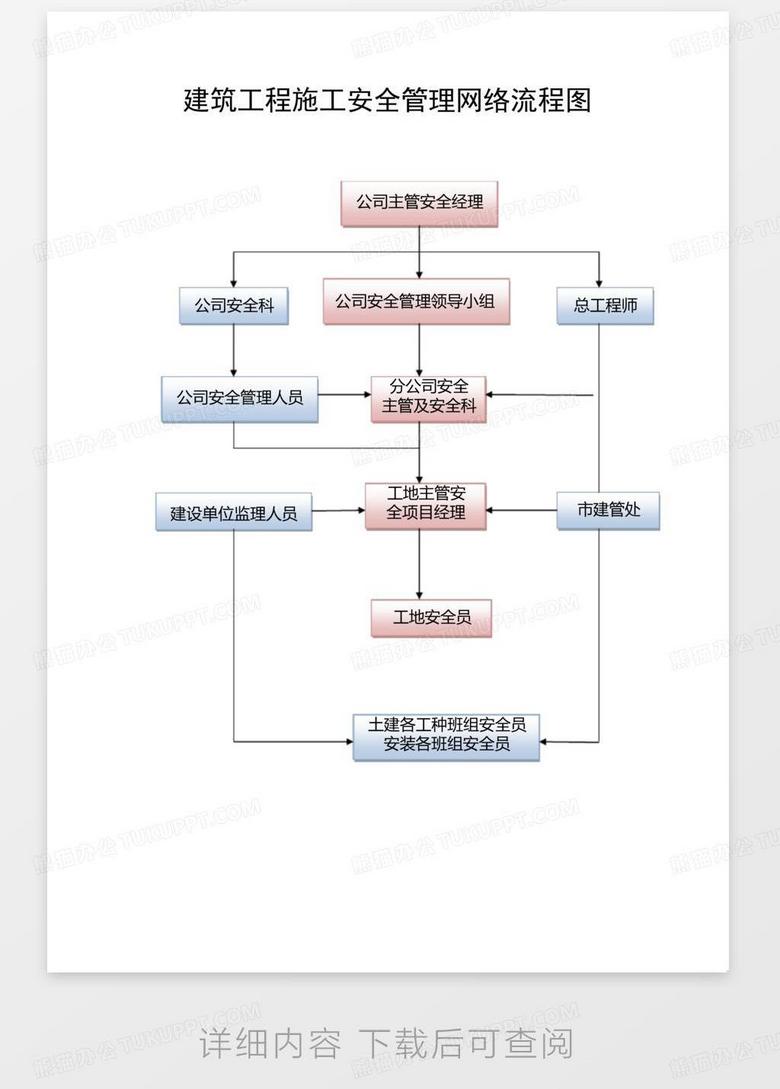 网络工程通信工程区别,网络工程通信工程区别及精细评估解析,快速计划设计解答_ChromeOS90.44.97