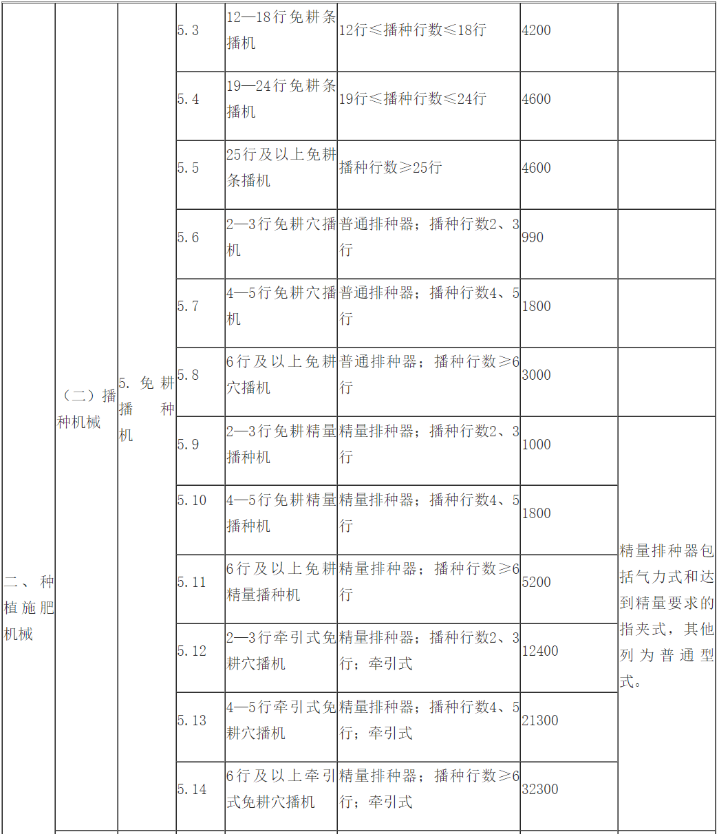 其他通用设备包括什么,其他通用设备的种类与现状分析，安卓版83.27.21的视角,精细设计解析_入门版15.81.23