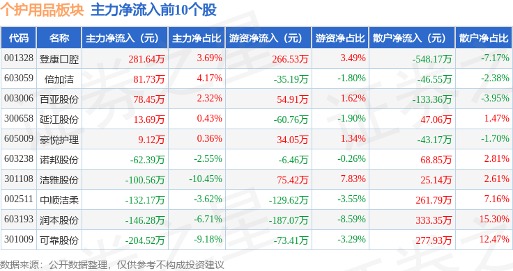 个人护理用品类目有哪些,个人护理用品类目解析与安全策略探讨,持久性执行策略_经典款37.48.49