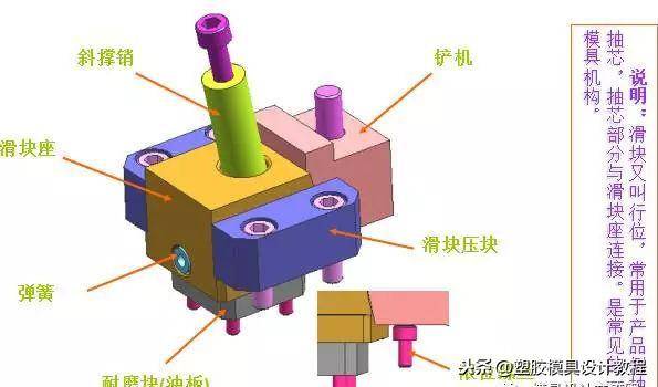 模具标准件与仪表车技工的关系,模具标准件与仪表车技工的关系，理论分析解析说明,深入解析设计数据_T16.15.70