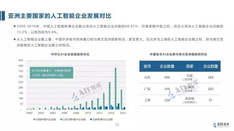 印刷行业智能制造发展报告,印刷行业智能制造发展报告及专业说明评估,实时解答解析说明_FT81.49.44