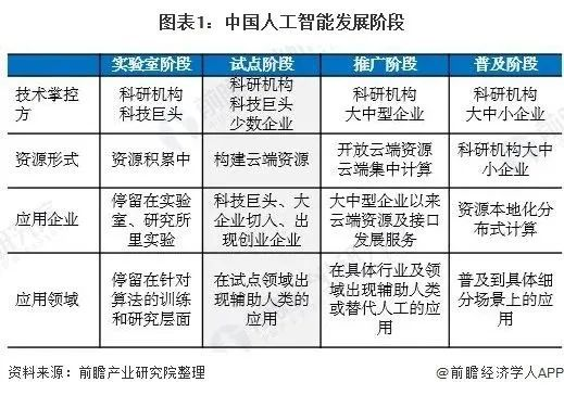 人工智能链条产业链条包括什么,人工智能链条产业，迅速处理解答问题的升级版探讨,社会责任方案执行_挑战款38.55