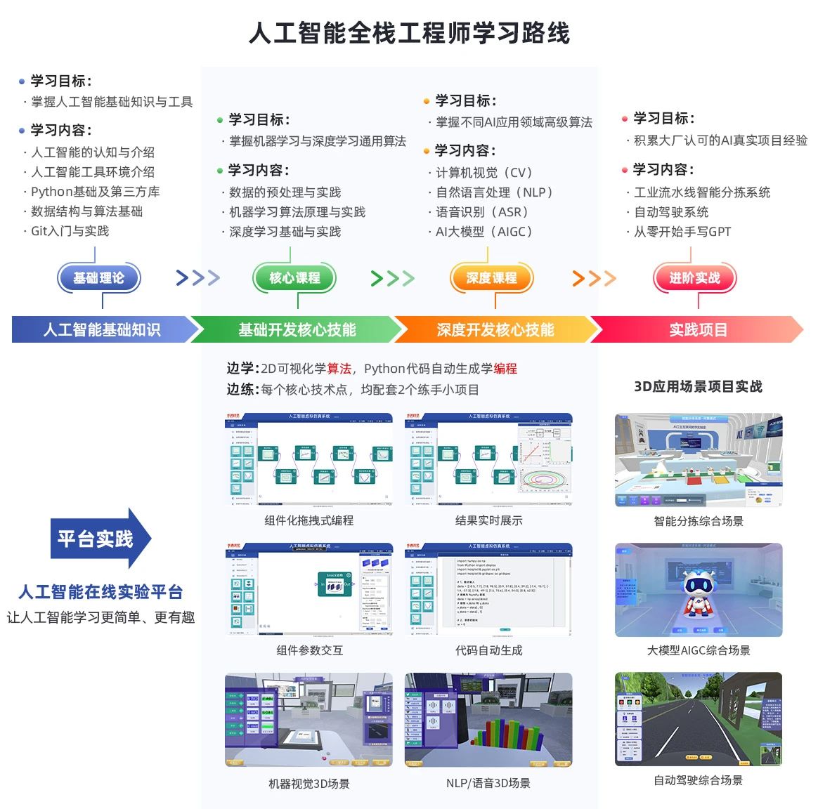 大专学人工智能好找工作吗