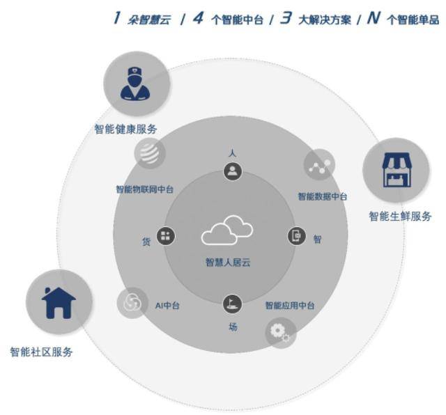 大发集团官网