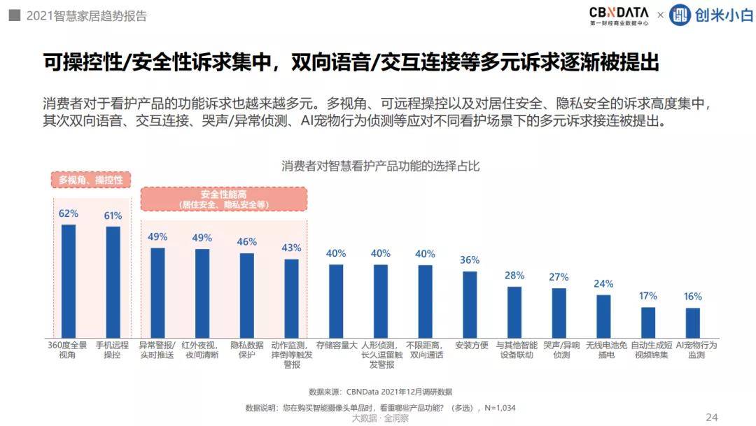 智能厨房发展趋势