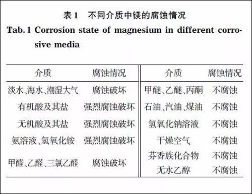 表面处理防护措施,储蓄版，表面处理防护措施与可靠性策略解析,实践验证解释定义_安卓76.56.66