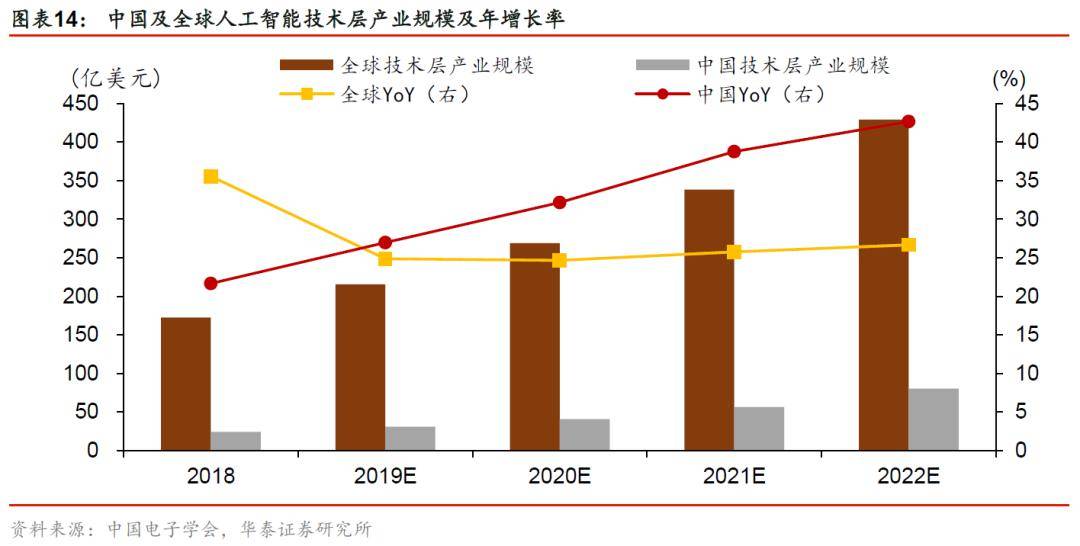 人工智能专科就业率,人工智能专科就业率与收益成语分析落实，潮流趋势下的深度洞察,实地验证方案策略_4DM16.10.81