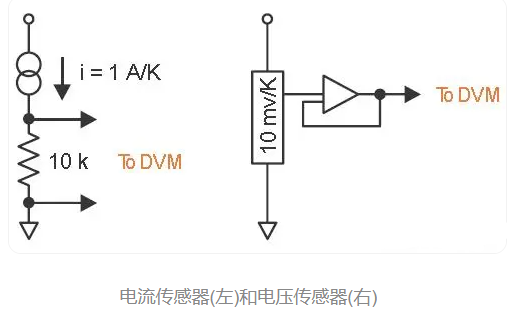 非金属温度传感器