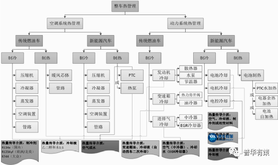 模具专业与汽车产业的关系