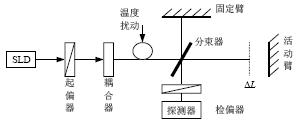 光纤传感与人工智能