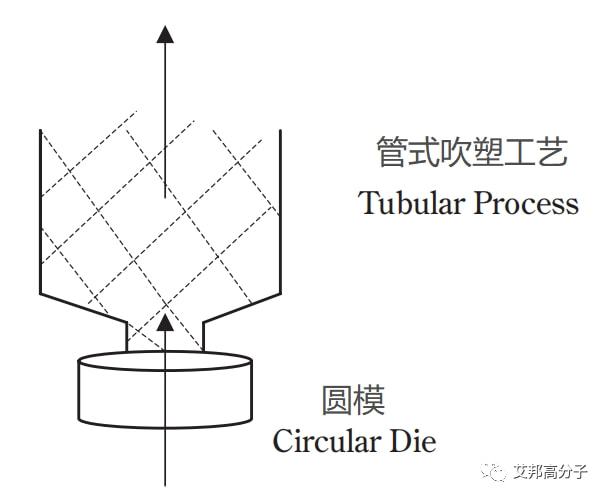 呋喃树脂施工工艺流程