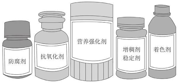 国内食品市场中食品添加剂的使用现状