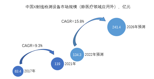 射线检测工业应用