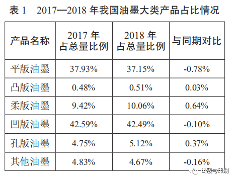 柔版印刷油墨配方,柔版印刷油墨配方与机制评估，探索SE版33.20.55的完善之路,数据设计驱动策略_VR版32.60.93