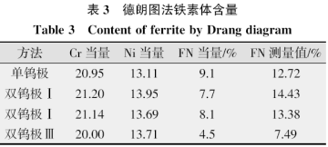 铬离子的配合物