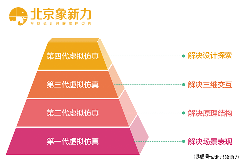 干电池的创业想法