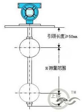 液位变送器种类