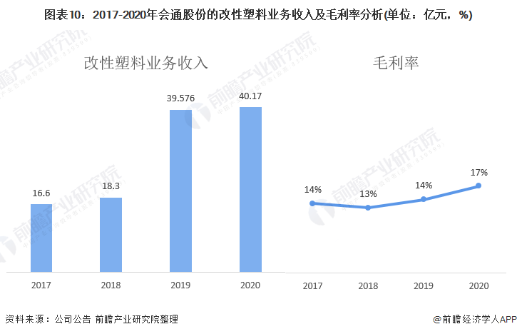 汽车塑料行业,汽车塑料行业现状及整体发展规划探讨,社会责任方案执行_挑战款38.55