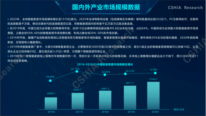 智能按摩仪毕业设计