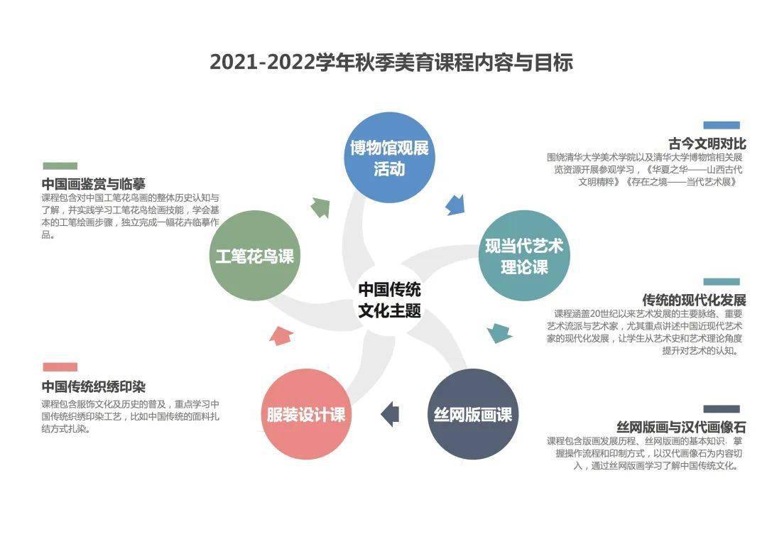 通信设计岗