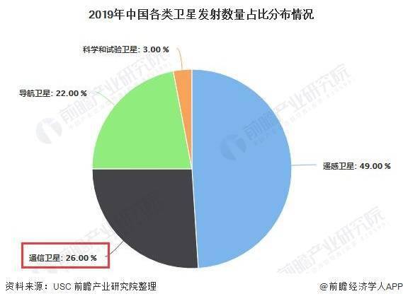 通信设计前景怎么样,通信设计前景展望与迅速执行计划设计的探讨——以mShop18.84.46为例,精细评估解析_2D41.11.32