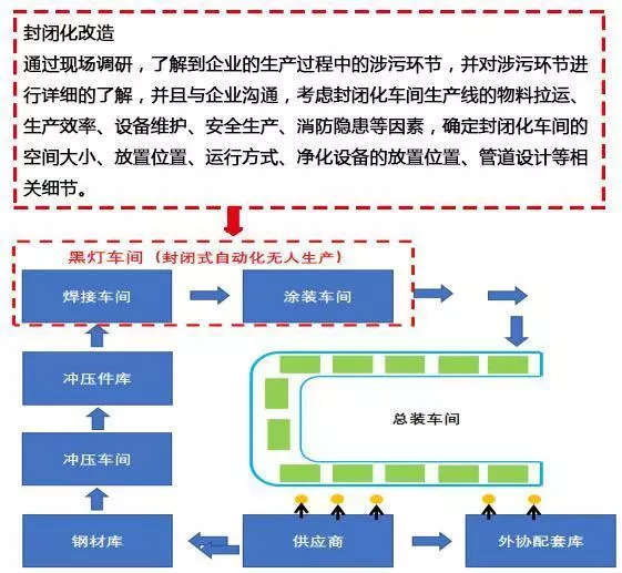 环保二手设备哪里有