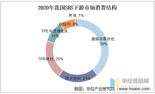 橡胶制品生活用品