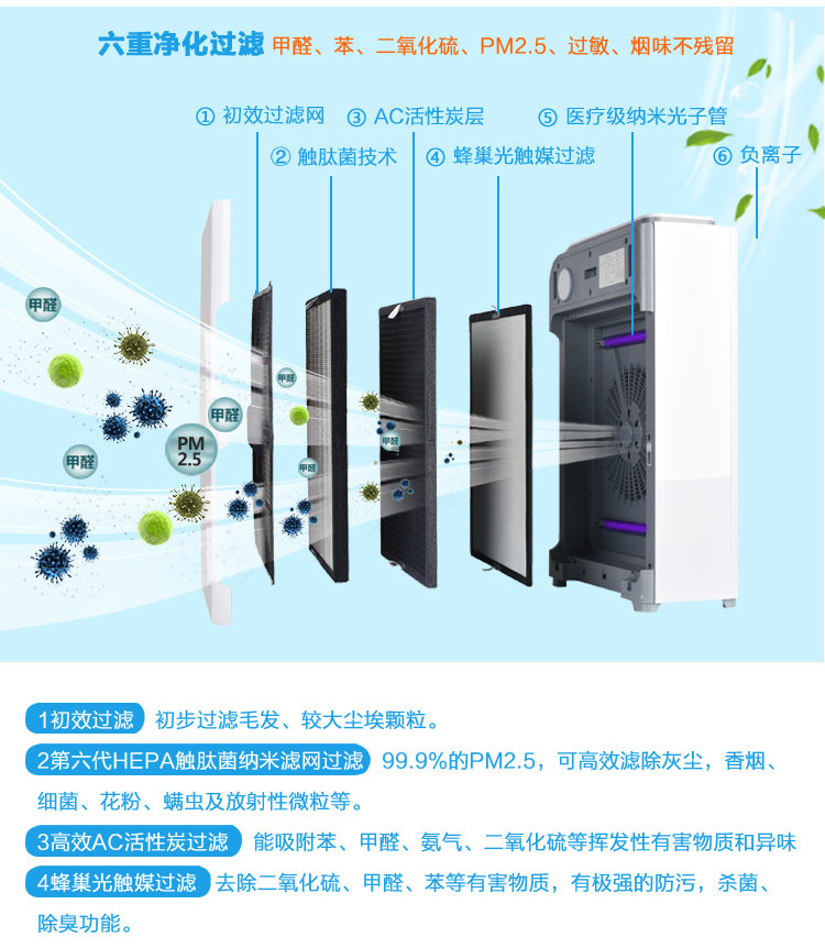 空气净化装置的作用,空气净化装置的作用，最新解答解析说明_WP99.10.84,专业解析评估_suite36.135