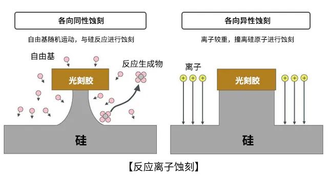 硅锭制作